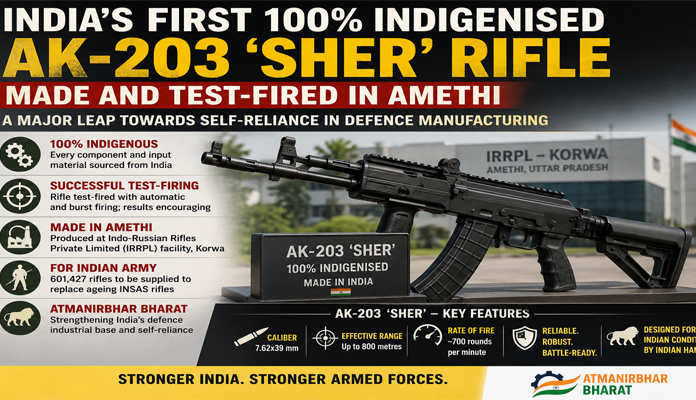 India’s ‘Sher’ Roars: First 100% Indigenous AK-203 Rifle Test-Fired