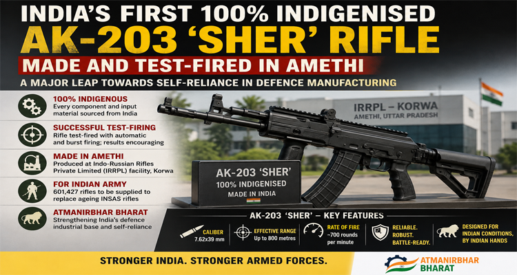 India’s ‘Sher’ Roars: First 100% Indigenous AK-203 Rifle Test-Fired