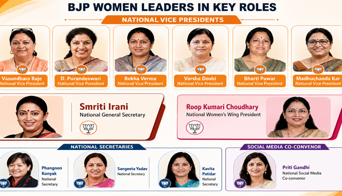 BJP New Team 2026: Nitin Nabin Brings Women, Youth and Veterans Into Key Roles
