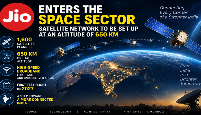 Jio Plans 1,600-Satellite LEO Network at 650 Km Altitude